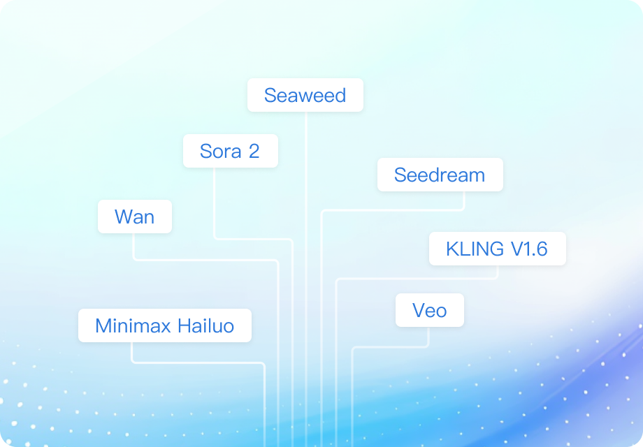 视频多模态生成统一接口